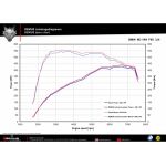 BMW M4 Sportschalldämpfer Remus  Gigamot Shop MINI & BMW Tuning